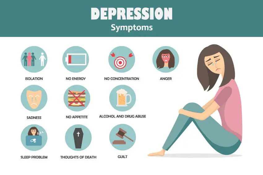 What Are the Causes and Symptoms of Depression1
