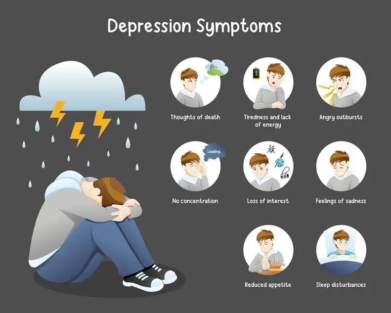 What Are the Causes and Symptoms of Depression6